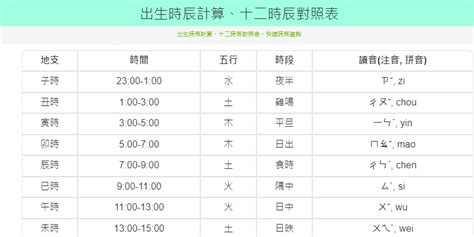 時辰查詢|【12時辰表】農曆十二時辰對照表 